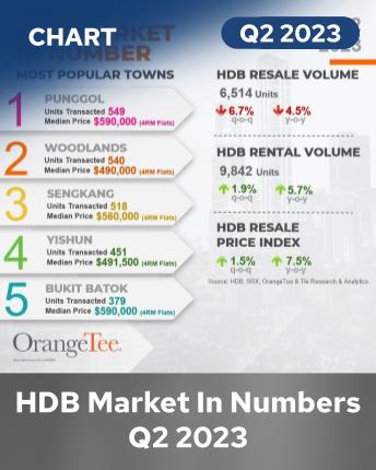 HDB Market in Numbers Q2 2023 Infographics